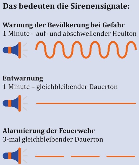 Warntag