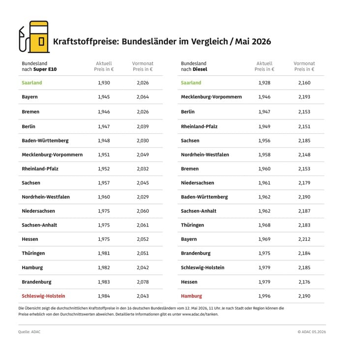 ADAC Kraftstoffpreise Deutschland